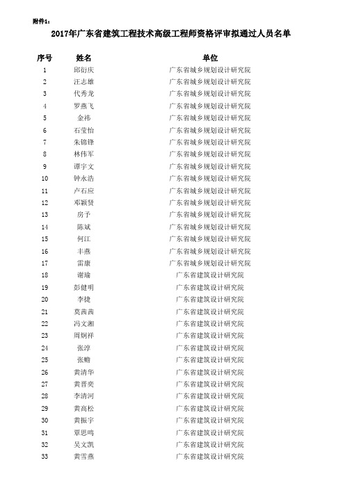 高级评审通过