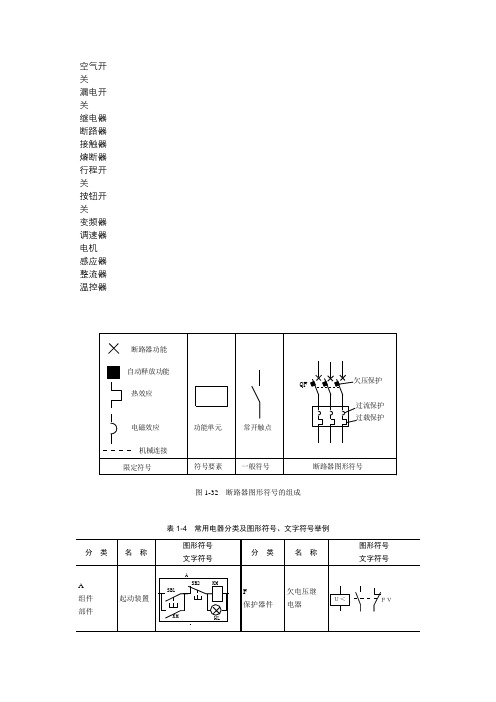 最全的低压电器图形符号和文字符号