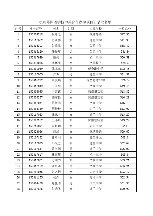 杭州外国语学校中英合作办学项目班录取名单