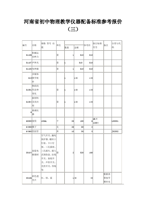 河南省初中物理教学仪器配备标准参考报价(三)