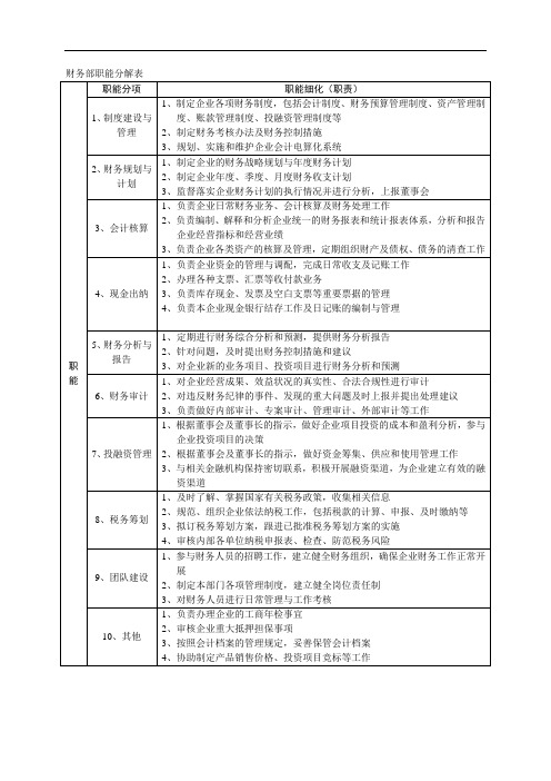 财务部职能分解表