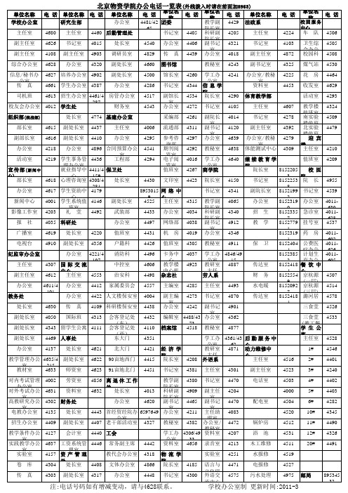 北京物资学院通讯录