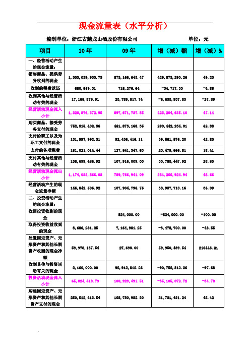 古越龙山现金流量表分析