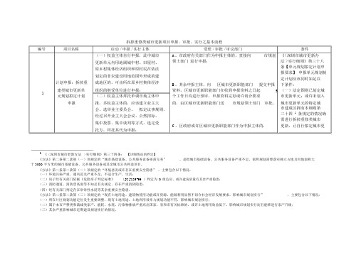 拆除重建类城市更新项目申报审批实施之基本流程大纲纲要大纲