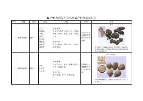 20 种利水渗湿药名称别名产地来源及彩图