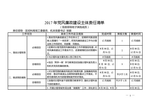 2017年党风廉政建设主体责任清单