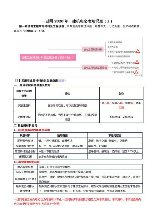 一过网2020年一建机电必考知识点(1)