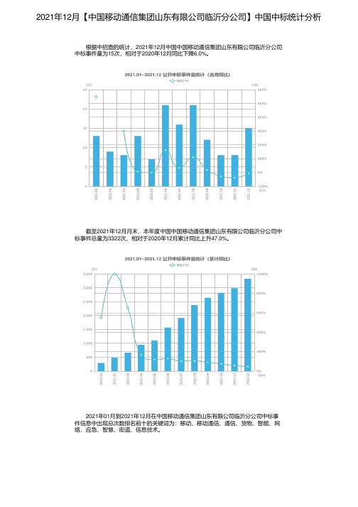 2021年12月【中国移动通信集团山东有限公司临沂分公司】中国中标统计分析