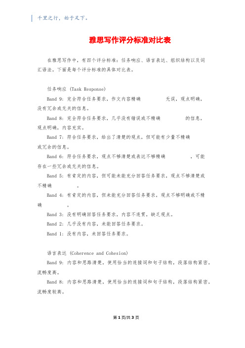 雅思写作评分标准对照表