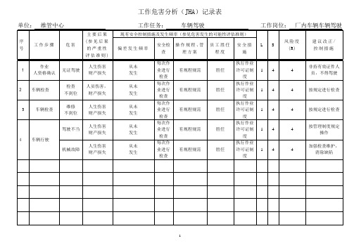 汽车工作危害分析(JHA)记录表