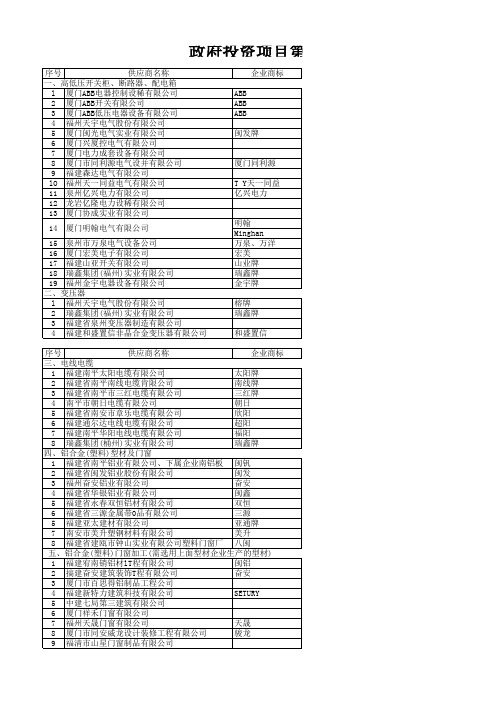 政府投资项目第一批甲控设备材料供应商名录