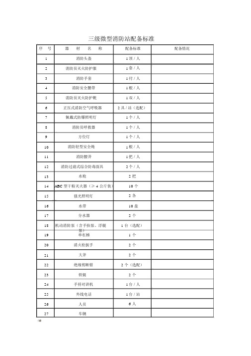 微型消防站配备标准