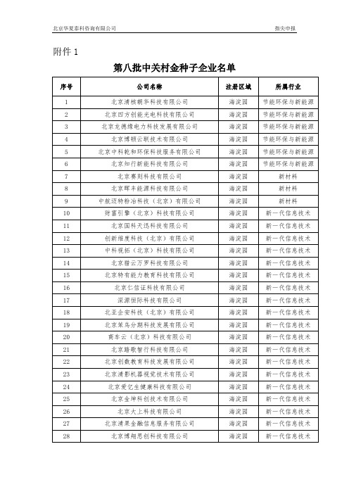 第八批中关村金种子企业名单