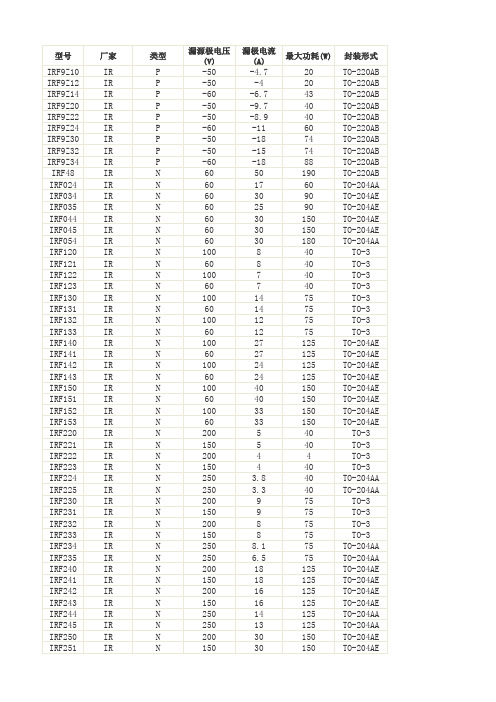 IRF系列场效应管参数表(IRF9Z10-IRF633)