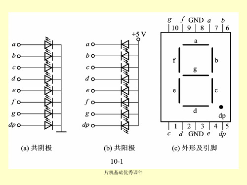 片机基础优秀课件
