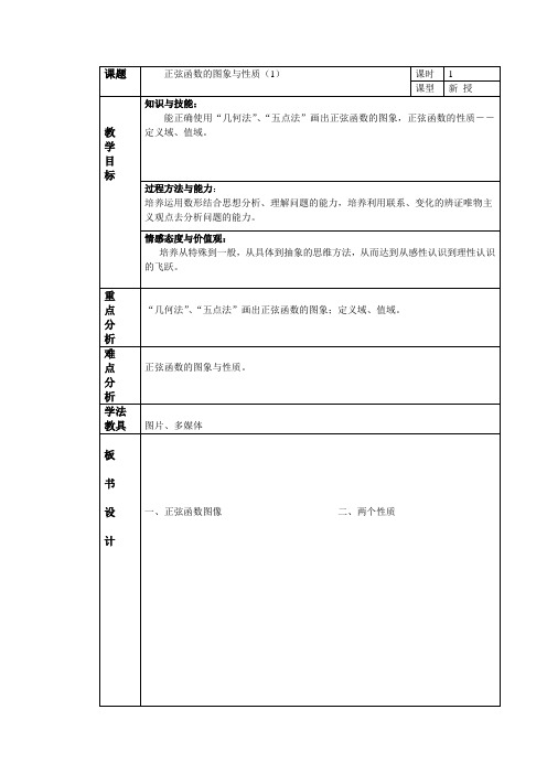 32正弦图像与性质