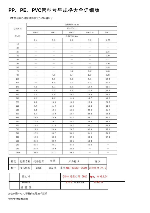 PP、PE、PVC管型号与规格大全详细版