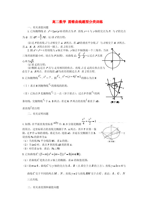 高二数学 圆锥曲线题型分类训练