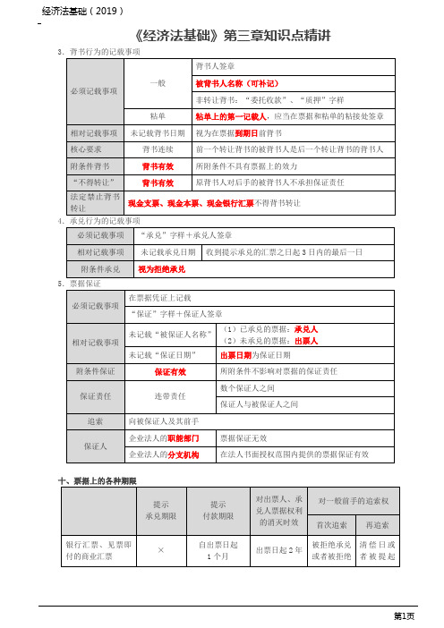 《经济法基础》第三章知识点精讲