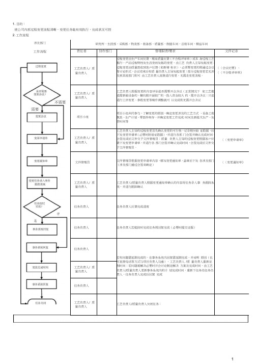 (完整版)变更管理流程