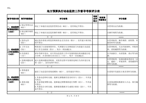 地方预算执行动态监控工作督导考核评分表