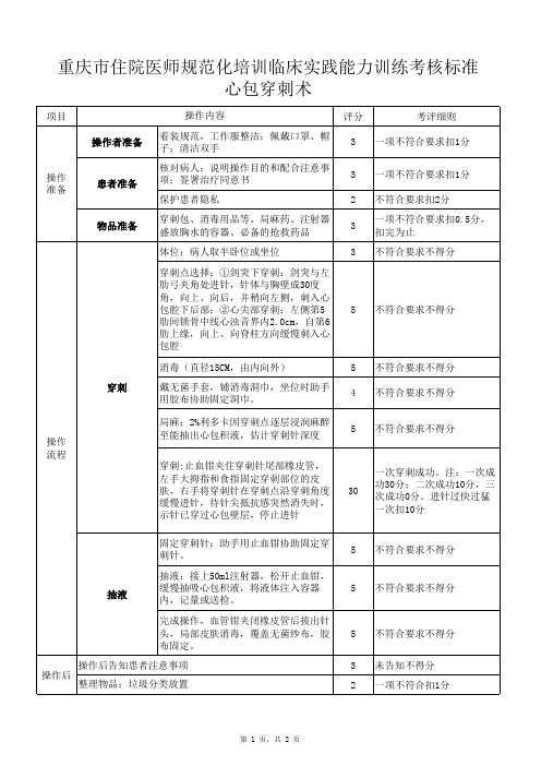 住院医师规范化培训临床实践能力训练考核项目操作标准-心包穿刺