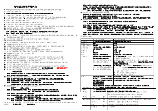 统编九年级历史上册13-21课及下册1-7课问题式复习提纲