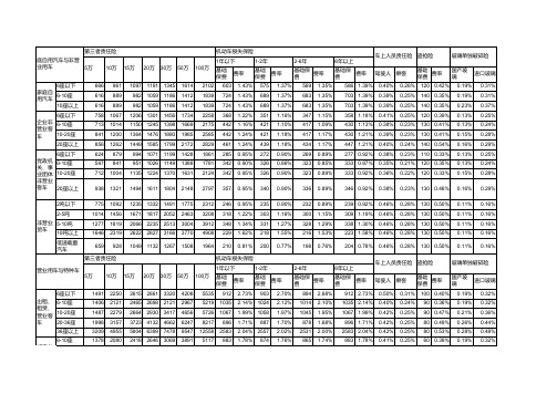 副本机动车商业保险行业基本费率表(款)