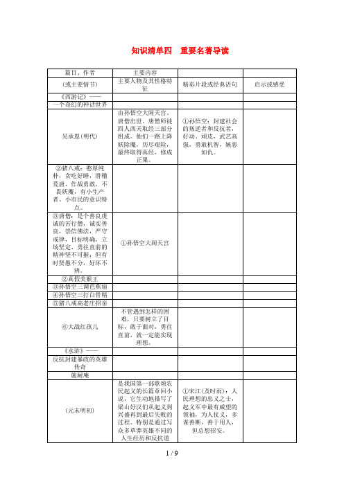 (四川地区)中考语文总复习第1部分语言积累与运用知识清单四重要名著导读