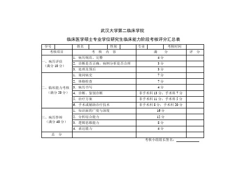 武汉大学第二临床学院