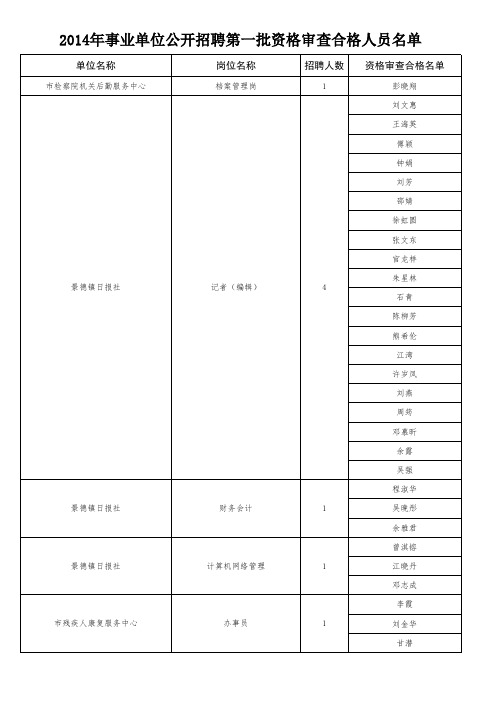 2014年事业单位公开招聘第一批资格审查合格人员名单