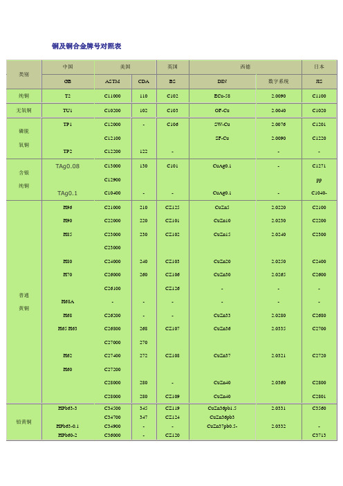 铜合金牌号对照表