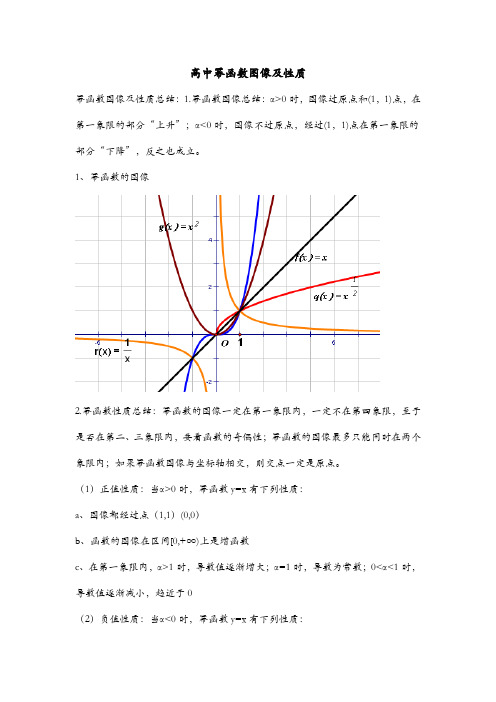 高中幂函数图像及性质