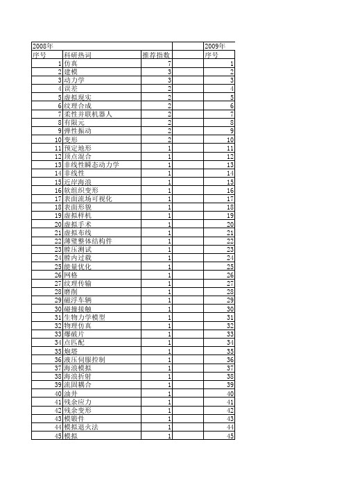 【系统仿真学报】_变形_期刊发文热词逐年推荐_20140723