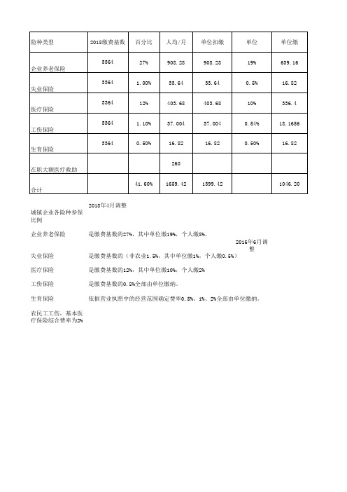 社保缴费比例