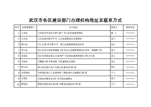 武汉市各区建设部门办理机构地址及联系方式【模板】