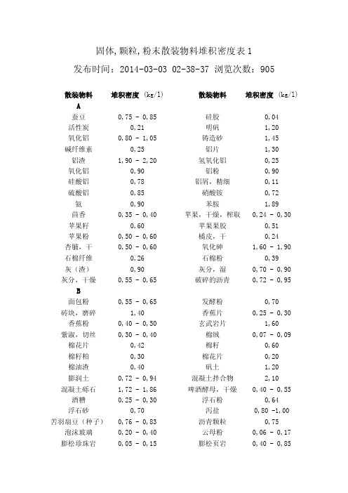 常见散料堆积密度