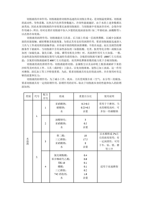 切削液的选用