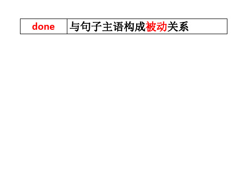 谓语动词和非谓语动词单句语法填空专题培训课件