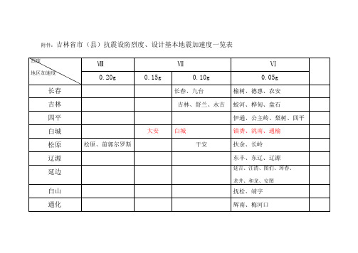 吉林省市(县)抗震设防烈度设计基本地震加速度一览表