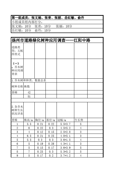 某样方植物群落调查数据样表