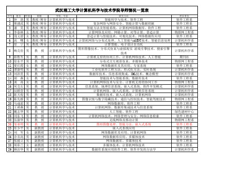 武汉理工计算机科学与技术学院导师情况