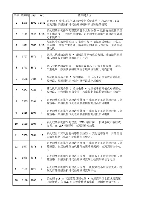 福康故障代码中文版