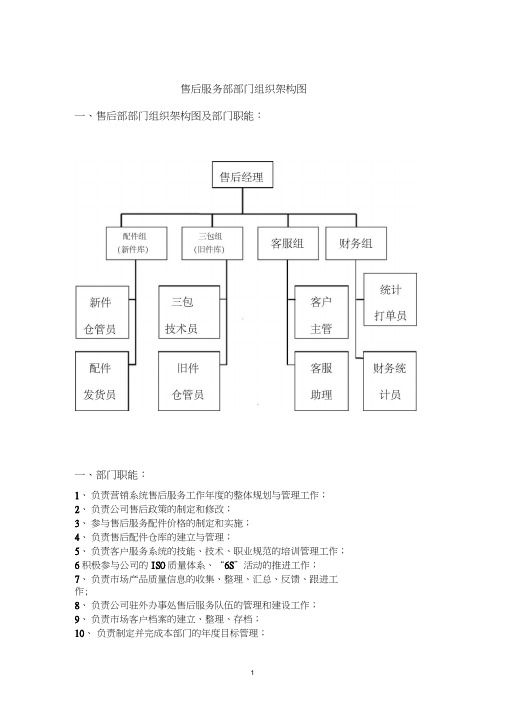 售后服务部部门组织架构