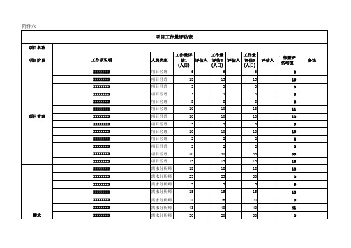 软件公司-工作量评估明细表(模板) 