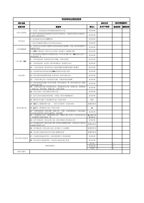 项目策划过程检查单