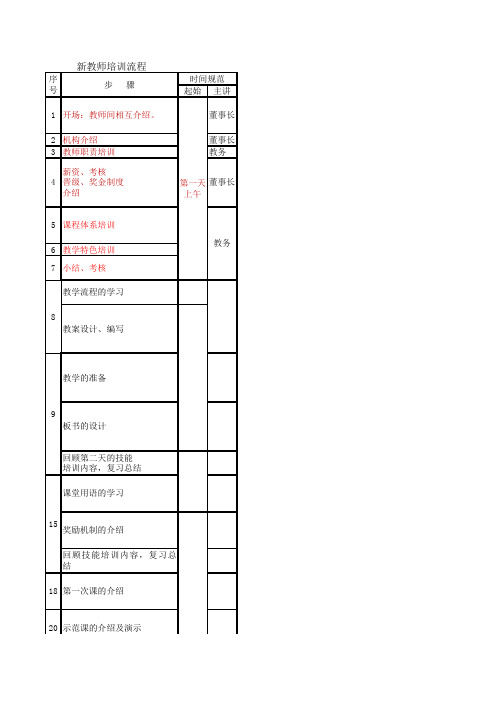 新教师培训流程