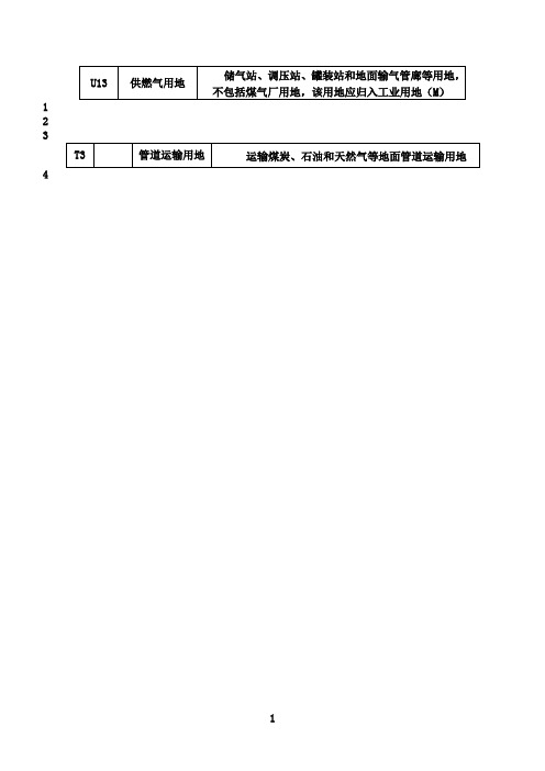 最新用地性质分类表代码