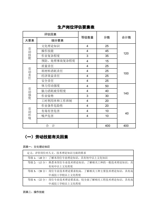 生产岗位评估要素表