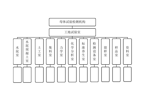 工地试验室组织机构图